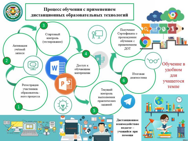 Дистанционный план работы